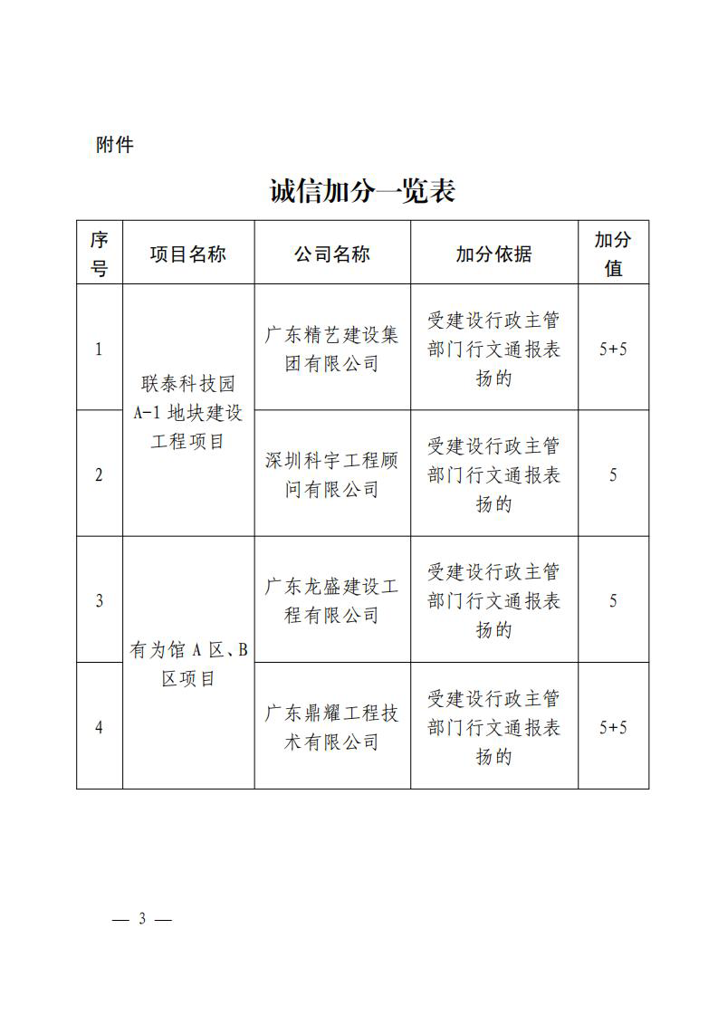 佛山市南海區(qū)住房城鄉(xiāng)建設(shè)和水利局關(guān)于對(duì)廣東精藝建設(shè)集團(tuán)等企業(yè)進(jìn)行通報(bào)表?yè)P(yáng)的通知（通報(bào)2022084）_02.png