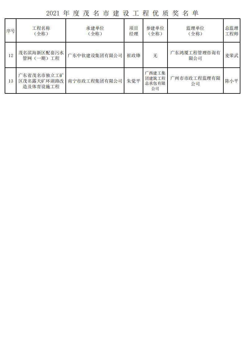 2021 年 度 茂 名 市 建 設 工 程 優(yōu) 質 獎 名 單_01.png